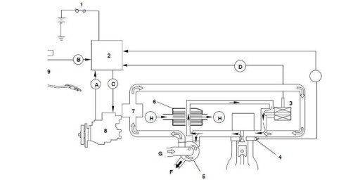 Двигатель 4M41 - Принцип работы электрической EGR