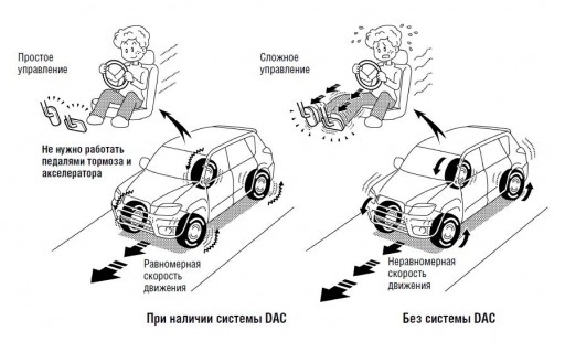 Toyota RAV4 ACA33 2.4L - Описание работы системы DAC
