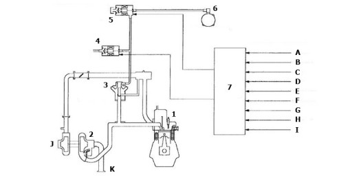 Двигатель 4M41 - Принцип работы вакуумной EGR