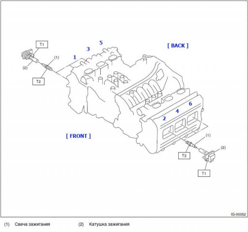 Subaru - Шестицилиндровый двигатель, расположение цилиндров