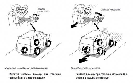 Toyota RAV4 ACA33 2.4L - Описание работы системы HAC